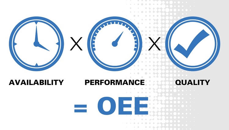 Xây dựng hệ thống đo lường năng suất sản xuất bằng OEE